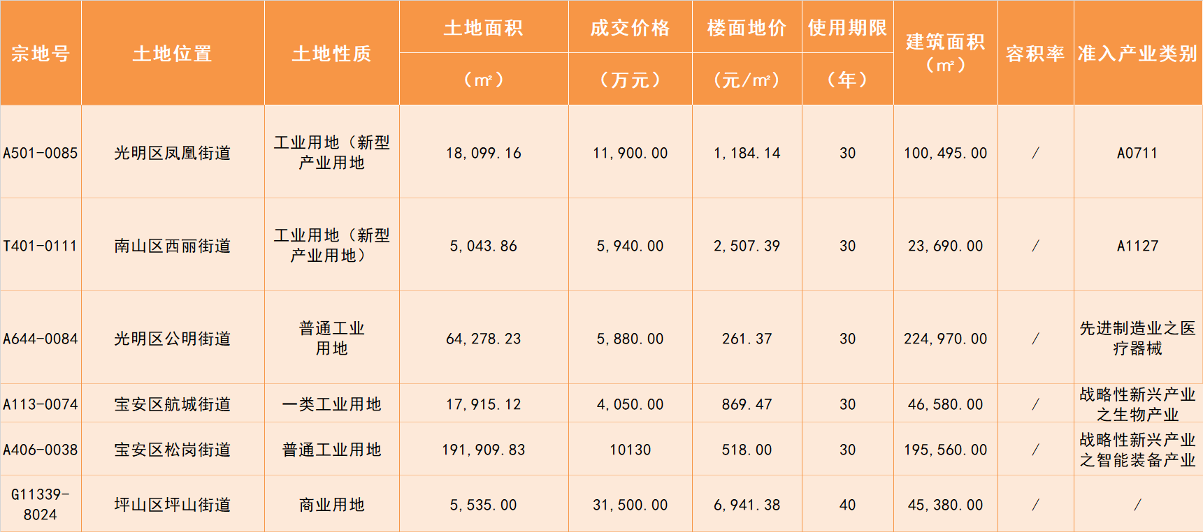 九州最新登录网址